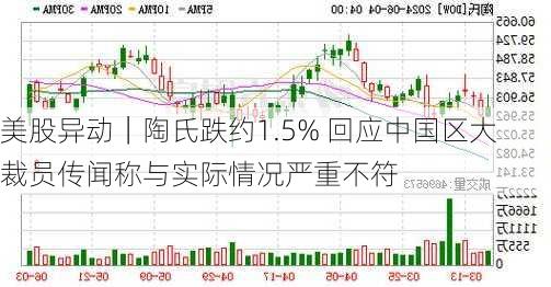 美股异动｜陶氏跌约1.5% 回应中国区大裁员传闻称与实际情况严重不符