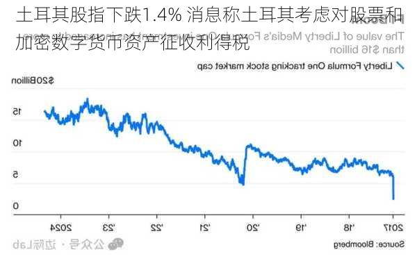 土耳其股指下跌1.4% 消息称土耳其考虑对股票和加密数字货币资产征收利得税