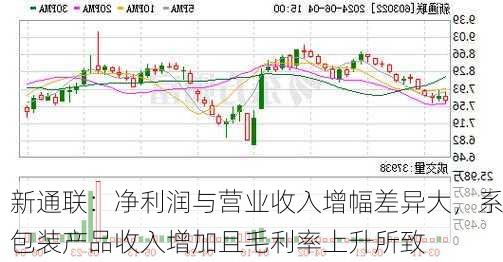 新通联：净利润与营业收入增幅差异大，系包装产品收入增加且毛利率上升所致