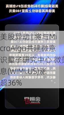 美股异动 | 将与MicroAlgo共建微意识量子研究中心 微美全息(WIMI.US)涨超36%