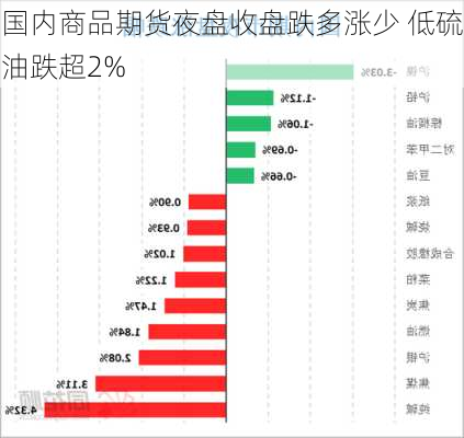 国内商品期货夜盘收盘跌多涨少 低硫油跌超2%