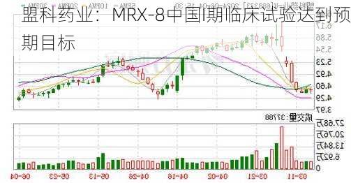 盟科药业：MRX-8中国I期临床试验达到预期目标