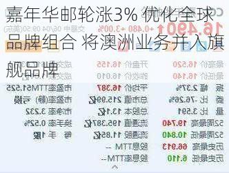 嘉年华邮轮涨3% 优化全球品牌组合 将澳洲业务并入旗舰品牌