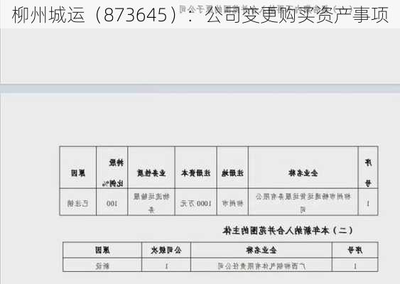 柳州城运（873645）：公司变更购买资产事项