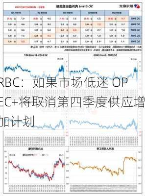 RBC：如果市场低迷 OPEC+将取消第四季度供应增加计划