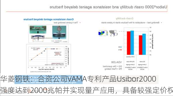 华菱钢铁：合资公司VAMA专利产品Usibor2000强度达到2000兆帕并实现量产应用，具备较强定价权