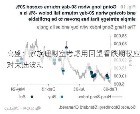 高盛：家族理财室考虑用回望看跌期权应对大选波动