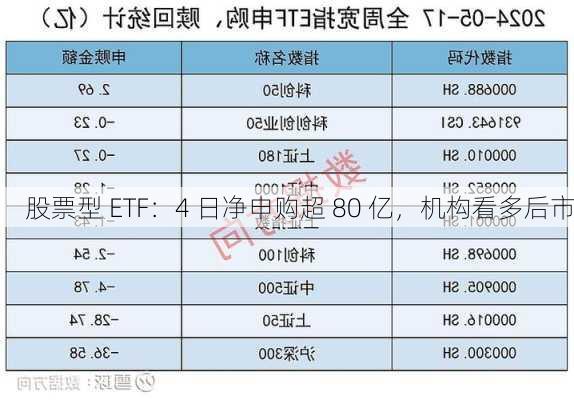 股票型 ETF：4 日净申购超 80 亿，机构看多后市