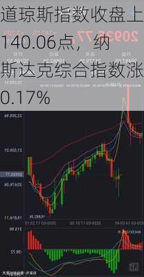 道琼斯指数收盘上涨140.06点，纳斯达克综合指数涨幅0.17%