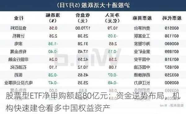 股票型ETF净申购额超80亿元：资金逆势布局，机构快速建仓看多中国权益资产