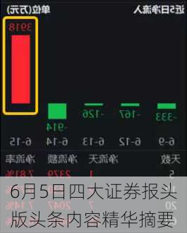 6月5日四大证券报头版头条内容精华摘要