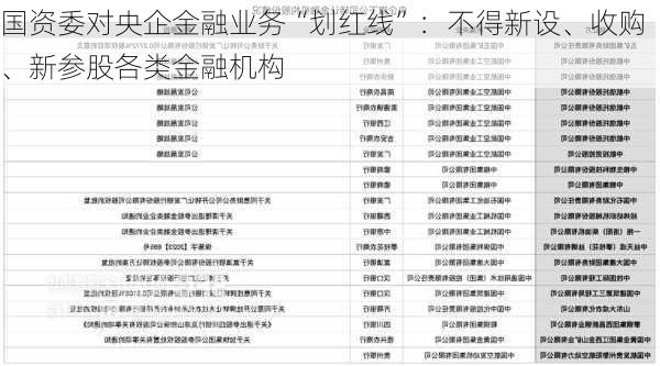 国资委对央企金融业务“划红线”：不得新设、收购、新参股各类金融机构