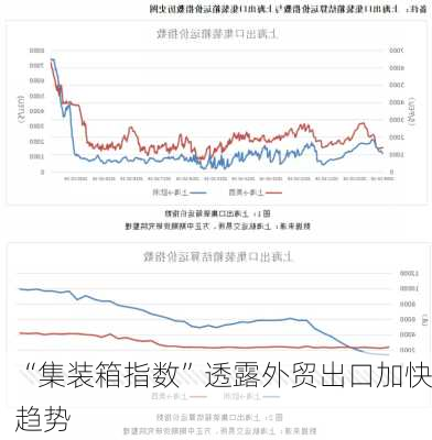 “集装箱指数”透露外贸出口加快趋势