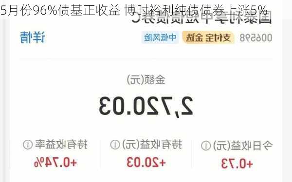 5月份96%债基正收益 博时裕利纯债债券上涨5%