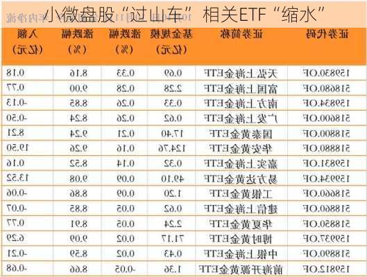 小微盘股“过山车” 相关ETF“缩水”