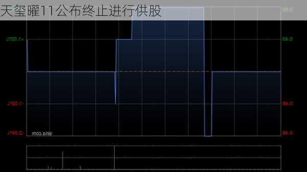 天玺曜11公布终止进行供股