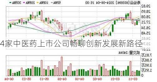 4家中医药上市公司畅聊创新发展新路径