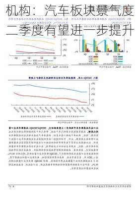 机构：汽车板块景气度二季度有望进一步提升