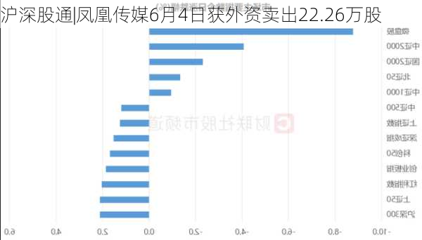 沪深股通|凤凰传媒6月4日获外资卖出22.26万股