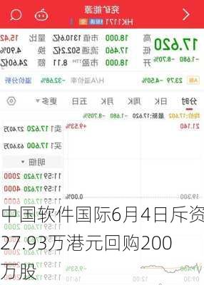 中国软件国际6月4日斥资827.93万港元回购200万股