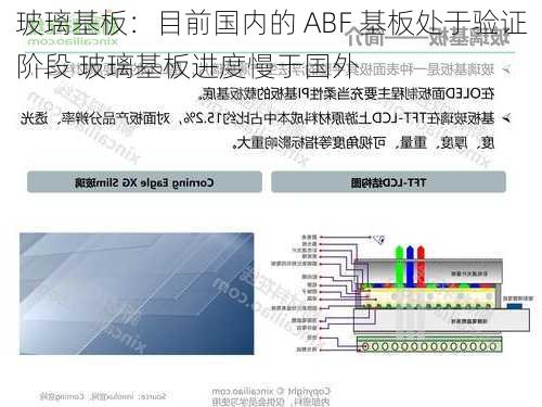 玻璃基板：目前国内的 ABF 基板处于验证阶段 玻璃基板进度慢于国外