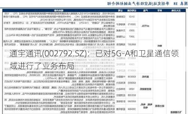 通宇通讯(002792.SZ)：已对5G-A和卫星通信领域进行了业务布局