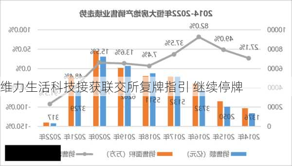 维力生活科技接获联交所复牌指引 继续停牌