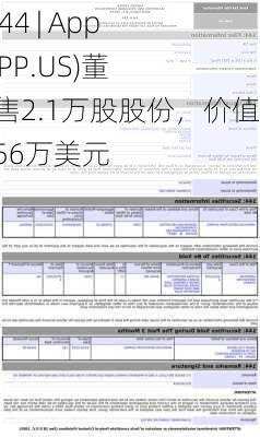 Form 144 | Applovin(APP.US)董事拟出售2.1万股股份，价值约174.56万美元