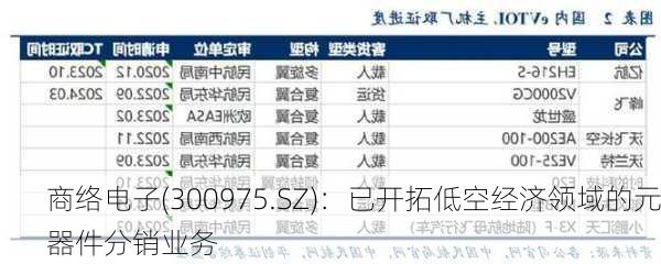 商络电子(300975.SZ)：已开拓低空经济领域的元器件分销业务