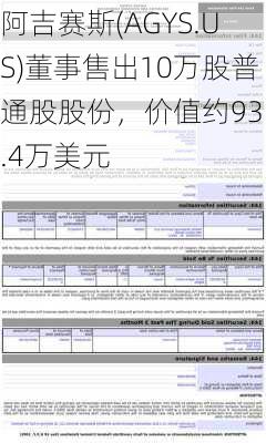 阿吉赛斯(AGYS.US)董事售出10万股普通股股份，价值约935.4万美元