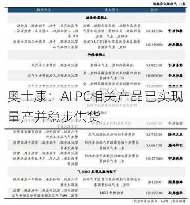 奥士康：AI PC相关产品已实现量产并稳步供货