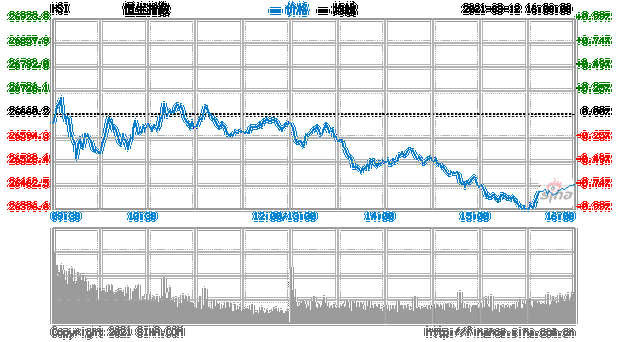 日股开跌0.5%