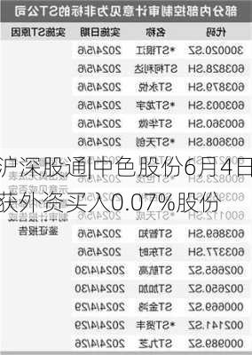 沪深股通|中色股份6月4日获外资买入0.07%股份