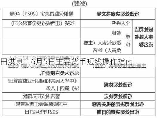 田洪良：6月5日主要货币短线操作指南