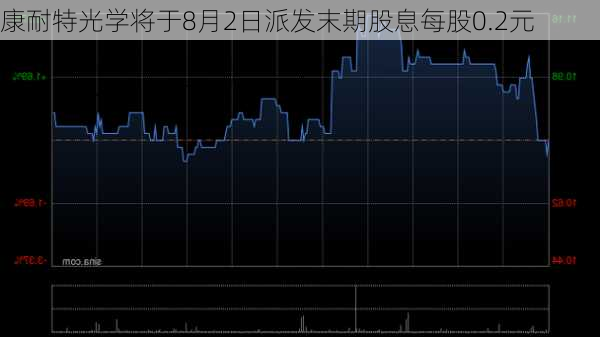 康耐特光学将于8月2日派发末期股息每股0.2元