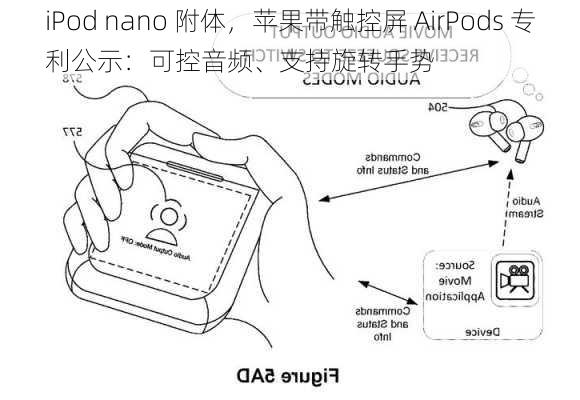 iPod nano 附体，苹果带触控屏 AirPods 专利公示：可控音频、支持旋转手势