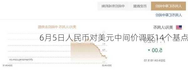 6月5日人民币对美元中间价调贬14个基点