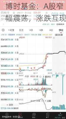 博时基金：A股窄幅震荡，涨跌互现