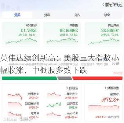 英伟达续创新高：美股三大指数小幅收涨，中概股多数下跌