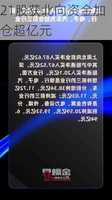 21股获北向资金加仓超亿元