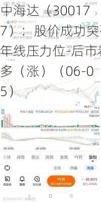 中海达（300177）：股价成功突破年线压力位-后市看多（涨）（06-05）