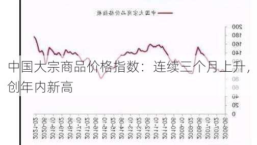 中国大宗商品价格指数：连续三个月上升，创年内新高