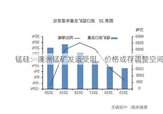 锰硅：澳洲锰矿发运受阻，价格或存调整空间