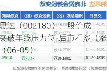 纳思达（002180）：股价成功突破年线压力位-后市看多（涨）（06-05）