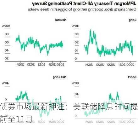 债券市场最新押注：美联储降息时间提前至11月