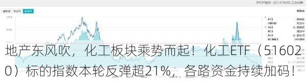 地产东风吹，化工板块乘势而起！化工ETF（516020）标的指数本轮反弹超21%，各路资金持续加码！