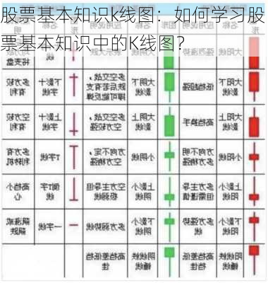 股票基本知识k线图：如何学习股票基本知识中的K线图？