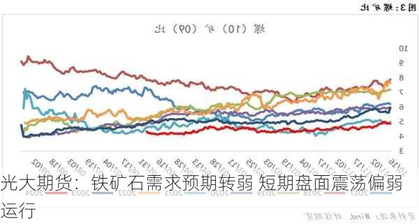 光大期货：铁矿石需求预期转弱 短期盘面震荡偏弱运行