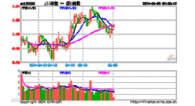 北向资金继续涌入核心资产，机构：龙头风格有望重新回归！A50ETF华宝（159596）近8日连续吸金合计3.8亿元！