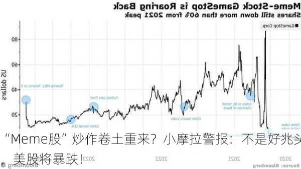 “Meme股”炒作卷土重来？小摩拉警报：不是好兆头，美股将暴跌！